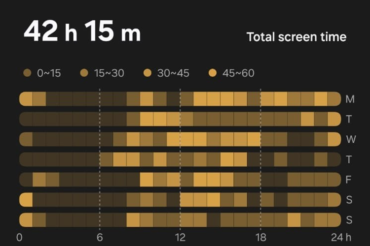 hohe Bildschirmzeit wegen Weltschmerz